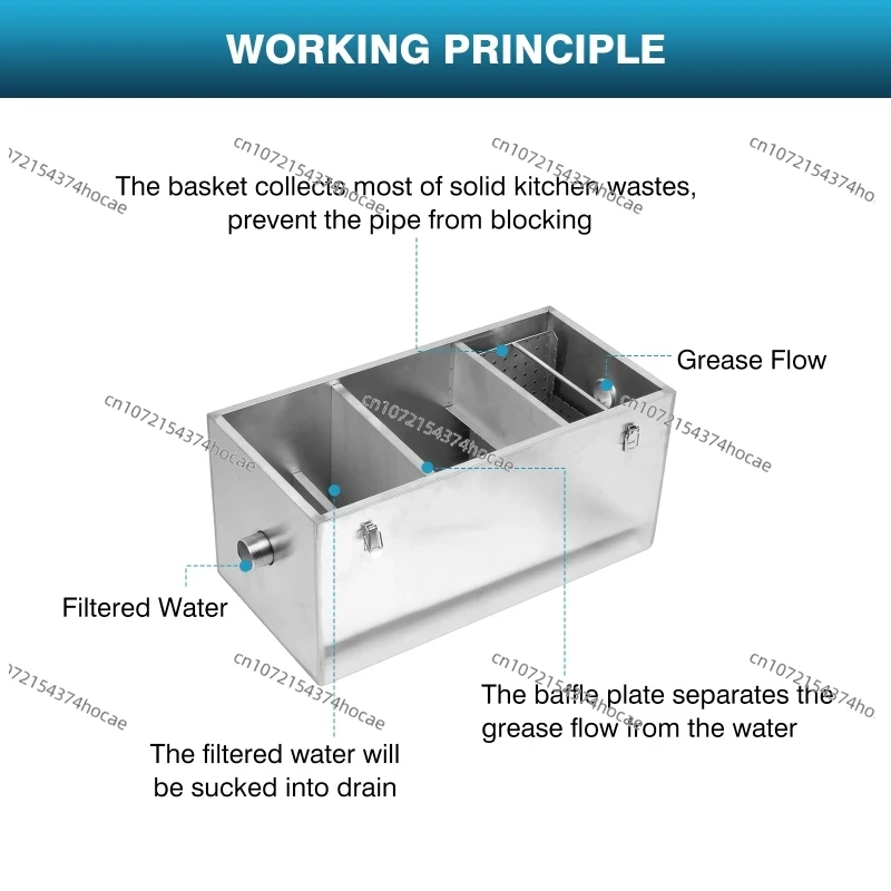 Household Commercial Stainless - огляд і ціна Commercial Kitchen Grease Interceptor